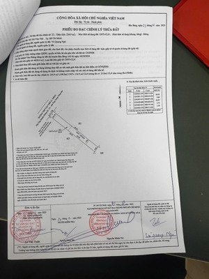 chỉ 500 triệu - có ngay 255m2 đất mặt tiền nhựa - sẵn 100m2 thổ cư. tặng vườn cây bưởi trên đất