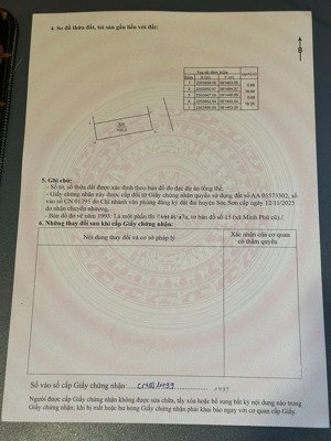 bán đất tại đường phú thịnh, xã minh phú, sóc sơn, hà nội, 2,85 tỷ, 105m2