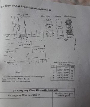 bán nhà mặt tiền 58m² đường lê thị riêng p.bến thành q.1 tphcm