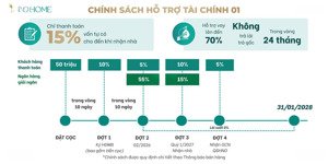 khu biệt thự la home, liền kề đại lộ lương hoà bình chánh 60m