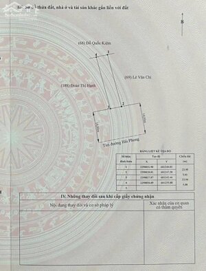 Bán đất Hoà Nghĩa - Dương Kinh - Hải Phòng