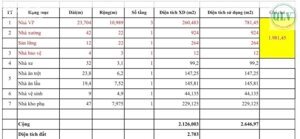 CHO THUÊ NHÀ XƯỞNG – LINH TRUNG, THỦ ĐỨC, TP.HCM – 2.126m²