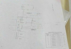 chỉ 2tỷ có nhà bình chiểu, shr, hoàn công, ko lỗi phong thủy, ko quy hoạch, tiện ích không thiếu