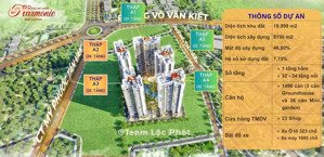 lần đầu tiên sở hữu căn hộ của phú mỹ hưng tại bình dương chỉ từ 2.5 tỷ