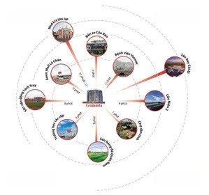 căn hộ chung cư cao cấp the ambience - kick off 15/1 (booking chọn căn tầng đẹp view công viên )