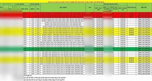 cập nhật bảng giá mới nhất tháng 1/2026