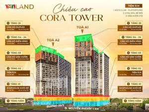 SUN CORA TOWER - CĂN HỘ CAO CẤP HOÀ XUÂN, ĐÀ NẴNG, CHỈ TỪ 3.1 TỶ. LH:0983878657.