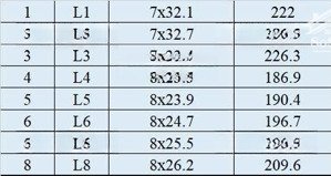chính chủ cần bán gần 4 sào đất ven đà lạt (cách trung tâm tp đà lạt chỉ 40km) gần sân bay lk