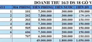 căn chdv đường số 18 thông tây hội, gò vấp | hxh | doanh thu ổn định