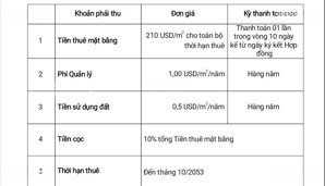 bán đất xây dựng kho xưởng trong kcn long thành đồng nai - gần sân bay long thành