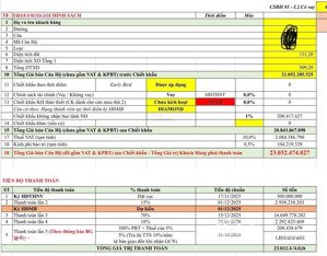 hàng hiếm duy nhất một căn cđt đối diện công viên thể thao chiết khấu cao giá tốt