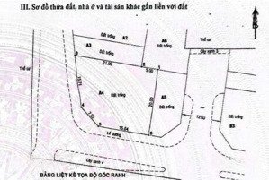 góc 2 mặt tiền siêu hiếm hạ giá bán chỉ ngang 20m x 25m kdc đặng gia phát