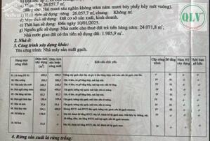 CHO THUÊ NHÀ XƯỞNG – LỘC NINH, BP – 11.854m²