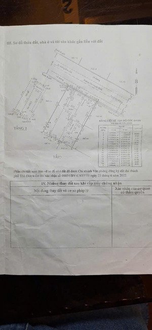 siêu bề ngang lớn rẻ nhất khu vực | mặt tiền 20m x 32m đường chu mạnh trinh tp. thủ đức