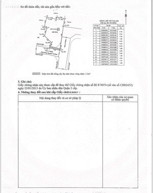 chính chủ bán 80m2 đất hẻm xe tải cách nguyễn thị định 20m -80m2 trong đó có 77m2 thổ cư , 3m2 cl