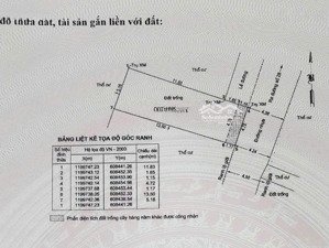cân bán đât đường 28 linh đông.nở hậu.2 mặt tiền hẻm