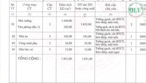 BÁN NHÀ XƯỞNG – KCN THÀNH THÀNH CÔNG, TRẢNG BÀNG, TN – 1.851m²