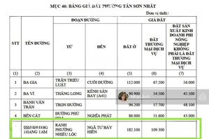 hạ 7 tỷ từ 30 tỷ về 23 tỷ chốt bán gấp căn mặt tiền cách mạng tháng tám ngang 4.5m duy nhất