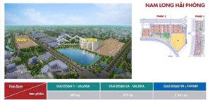 hot sắp ra mắt dự án nam long thuỷ nguyên biệt thự liền kề giá chỉ 80tr/m2