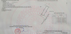 nhà 2 tầng trung tâm thành phố full nội thất