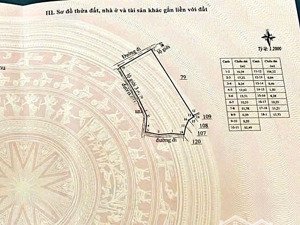 bán nhanh 6.000m2 với 150m mặt đường tại xã n''thonha cũ