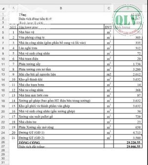 CHO THUÊ NHÀ XƯỞNG – HƯNG HÒA, BẾN CÁT, BD – 29.220m²