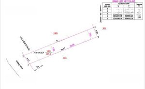 gần 200m2 mặt tiền đường dh740 trục kết nối vào quần thể du lịch tâm linh núi cậu