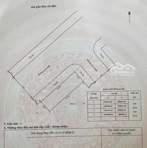 lô góc mặt đường 19m đất khu phân lô phúc lộc tuyến 2 lê hồng phong (e19)
 
