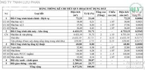 BÁN ĐẤT & NHÀ XƯỞNG – TRẢNG BOM, ĐỒNG NAI – 4.578m²