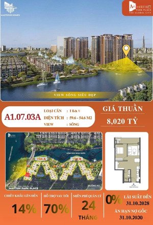 full giỏ hàng masteri park place ct5 the global city