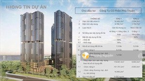 chuyển nhượng dự án vàng kdc phức hợp phú thuận đường đào trí q7 - pháp lý 1/500 - chỉ 2250 tỷ