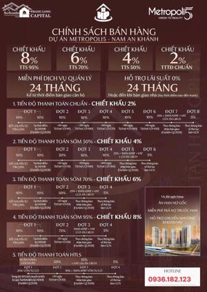 Metropoli 5 Ra Mắt: Chiết khấu lên đến 8% + Tặng thêm 2% cho khách Booking sớm