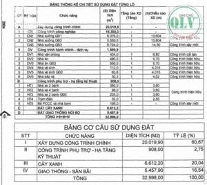 CHO THUÊ NHÀ XƯỞNG – KCN MỸ PHƯỚC, BẾN CÁT, BD – 20.019m²