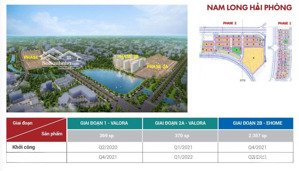 vsip group chính thức rumo thông tin dự án nam long hải phòng - cạnh hành chính công thủy nguyên