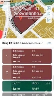 tài sản giảm giá 200 tỷ đất giáo dục mặt tiền đỗ xuân hợp - tổng dt 1.2ha