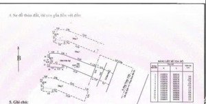 bán nhà mặt phố hùng vương, 20 tỷ, 121m2, hàng hiếm tại thới bình, ninh kiều, cần thơ