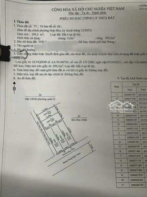 chính chủ gửi bán mặt đường trung nghĩa - đồ sơn diện tích : 63.8m2 (ngang 4m sâu 16m)
sổ đỏ chín