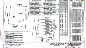 sỉ nguyên lốc 6 lô (5x30)m 80m2 thổ cư tại suối nghệ gần khu công nghiệp sonadezi chỉ 1tỷ150 tr/nền