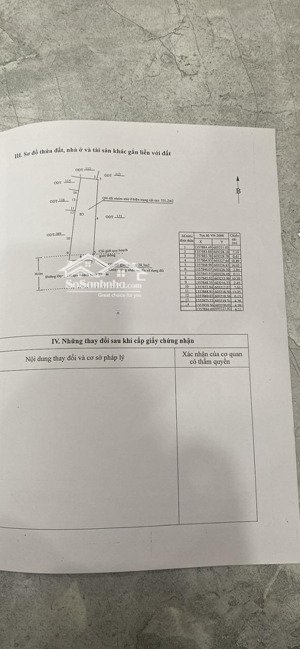 cho thuê nhà 3 tầng mặt tiền đường đặng tất nha trang