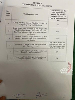 suất nội bộ shophouse elysian thủ đức, cơ hội đầu tư sinh lời cao, chỉ có 8 căn. 