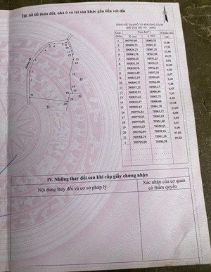 cần bán đất tại thôn buôn sim, xã tây ninh hòa (ninh tây) có dt 4.995 m2