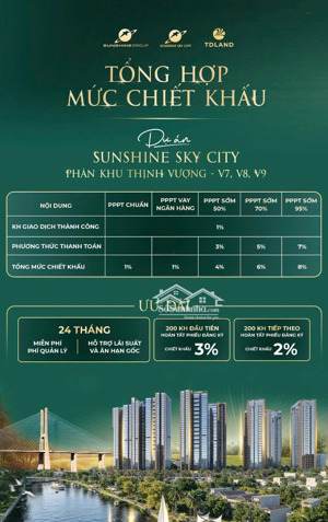 sunshine sky city quận 7 mở booking 50 triệu giá gốc chỉ từ 75tr/m | giữ suất đẹp giai đoạn đầu