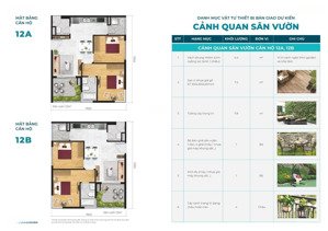 cần bán căn góc mini garden tầng cao view quận 1 dự án daqua mặt tiền bến bình đông quận 8