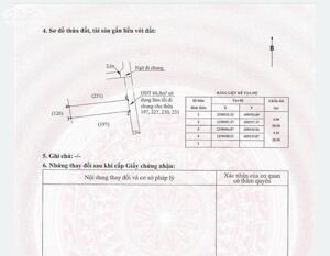 Bán đất Hoà Nghĩa - Dương Kinh - Hải Phòng