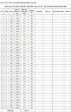 bán cc bluegem tower, 6,9 tỷ, 100m2, 3pn, 2wc, nội thất cơ bản tại nguyễn bặc, tứ hiệp, thanh trì