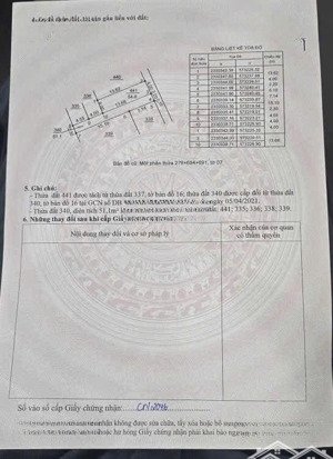 đất thổ cư 54.8m ở trạm trôi, gần trung tầm hành chính huyện, 50m ra trục chính đường 422