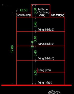 1 tầng - tiện xây mới - 56m2 - hẻm 4m - gần aeon mall - gò dầu - tân phú - giá 4.95 tỷ