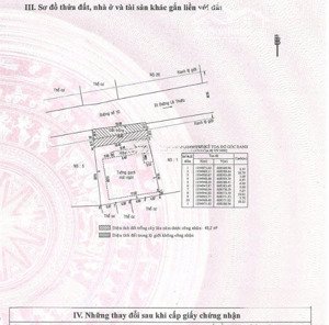 bán nhà mt đường số 10, thảo điền, thủ đức, dt 18x24m, gpxd 2 hầm 12 tầng, giá 215 tỷ