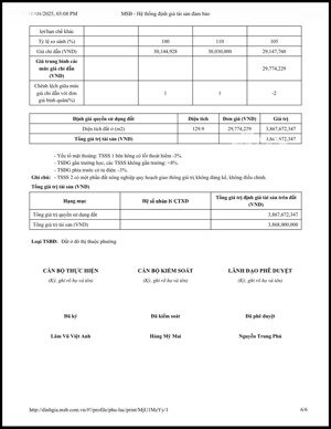 bán đất tặng nhà tại phú mỹ. bằng giá ngân hàng đang cho vay 31tr/m2. full thổ cư