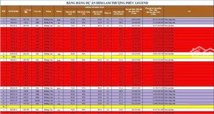 chiết khấu cao nhất thị trường - himlam thượng phúc còn 3 căn vốn đầu tư ban đầu nhỏ